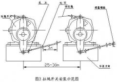 雙向拉繩開關RLS-S2，RLS-Z1廠家直供