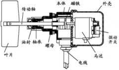 防粉塵RH30A220VAC阻旋料位開關煤礦用料位開關