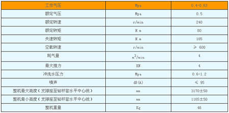 MQT-120/2.7^U@C(j)(sh)